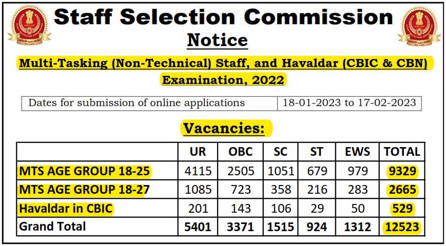 Staff Selection Commission Recruitment 2023