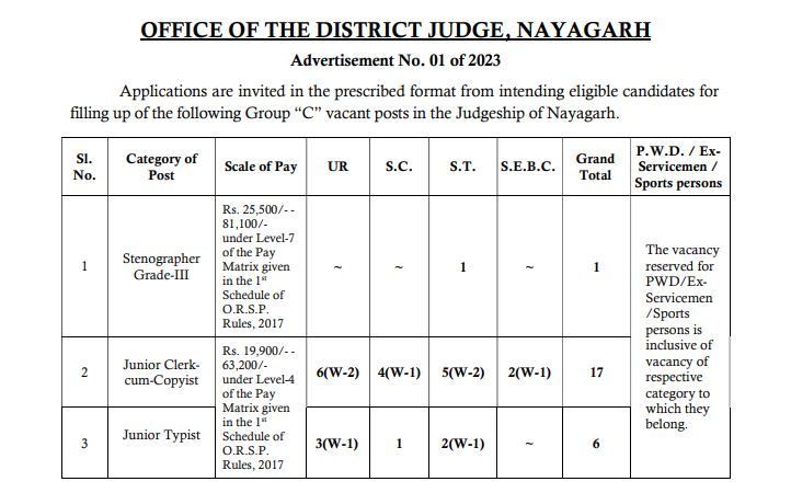 Nayagarh District Court Recruitment 2023
