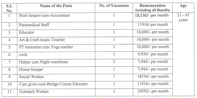 Odisha Panchayat Level Various Post Recruitment 2023