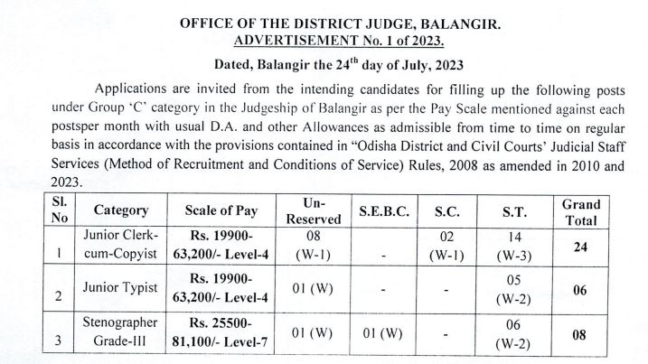 Balangir District Court Recruitment 2023 : Apply Now For Various Vcancies