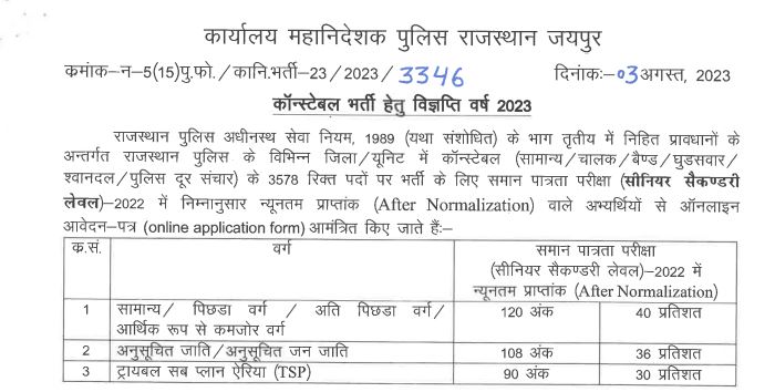 Rajasthan Police Constable Recruitment 2023 : Notification for 3578 Post | All India Job