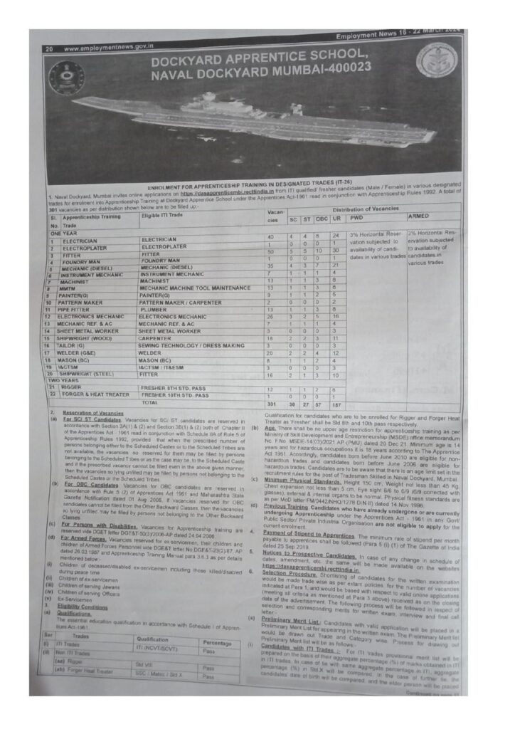 Naval Dockyard Apprentice Recruitment 2024 Announcement