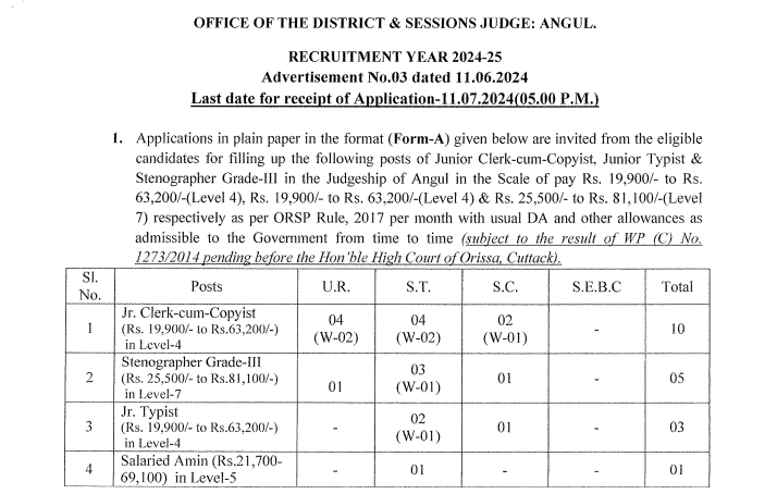 Angul District Court Recruitment 2024: Apply for Amin, Clerk, and Other Posts